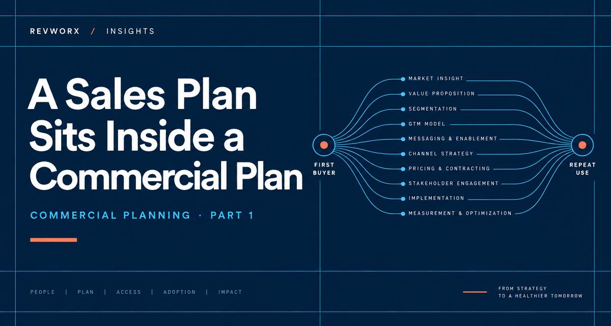 Diagram of the ten commercial planning workstreams bridging first buyer to repeat use